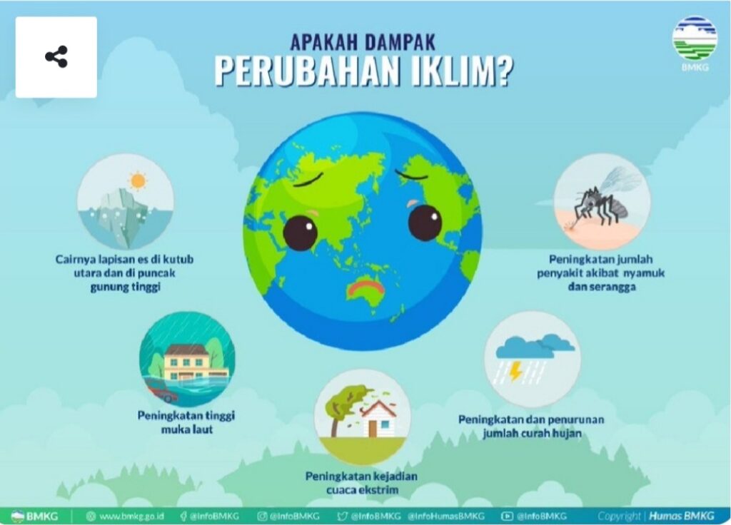 Indonesia dan Perubahan Iklim Strategi Nasional untuk Masa Depan Berkelanjutan