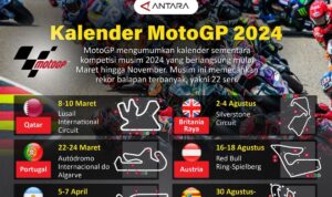 Jadwal MotoGP 2024