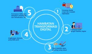 Transformasi Digital di Indonesia Strategi Pemerintah dalam Meningkatkan Layanan Publik