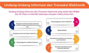 Analisis Perbandingan Undang-Undang Informasi dan Transaksi Elektronik (UU ITE) Indonesia dan Regulasi Serupa di Asia Tenggara