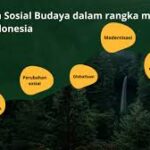 Antara Modernisasi dan Tradisi Bagaimana Indonesia Mengelola Transformasi Sosial