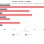 Terkini Teknologi 5G di Indonesia dan Potensinya bagi Industri Kreatif